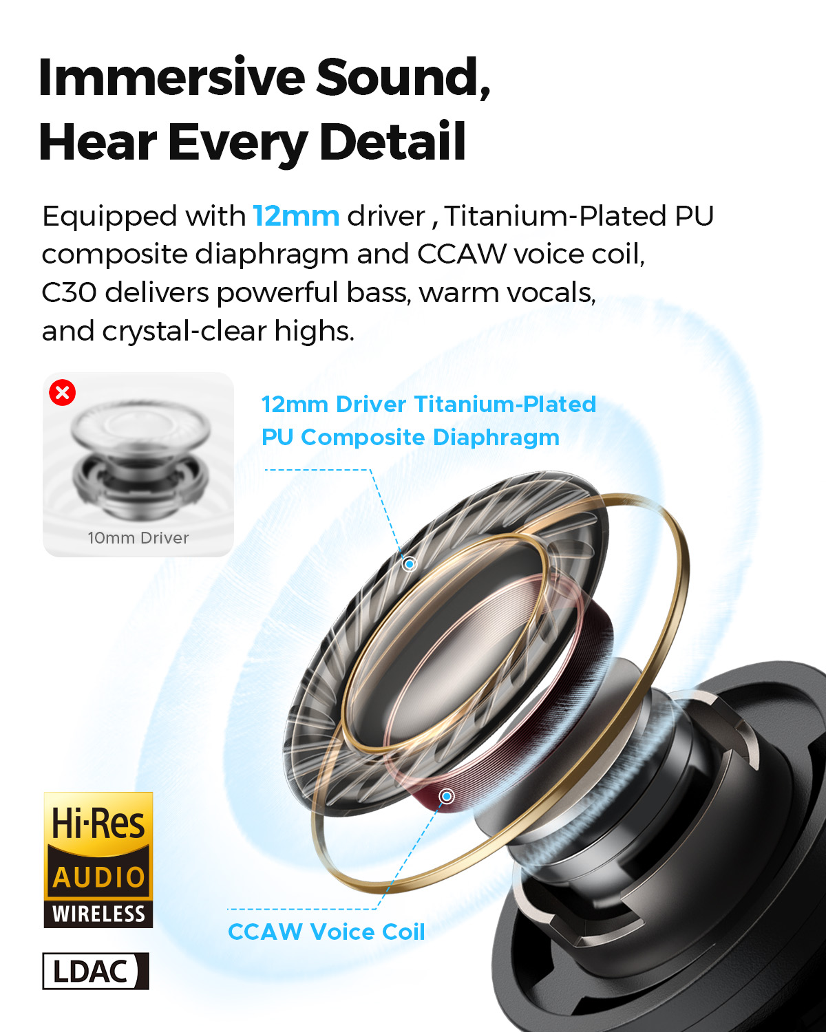 Audífonos Inalámbricos SOUNDPE - Earbuds Anc Wireless reseña y precio